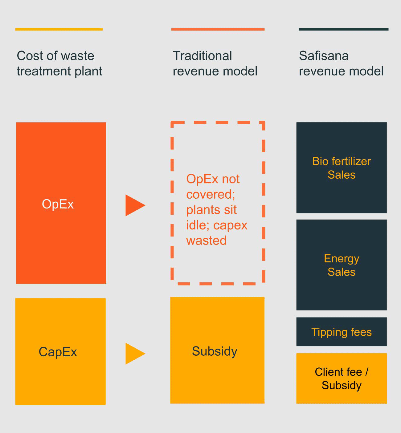 2023_Safisana-Investor-Pitchdeck.pptx